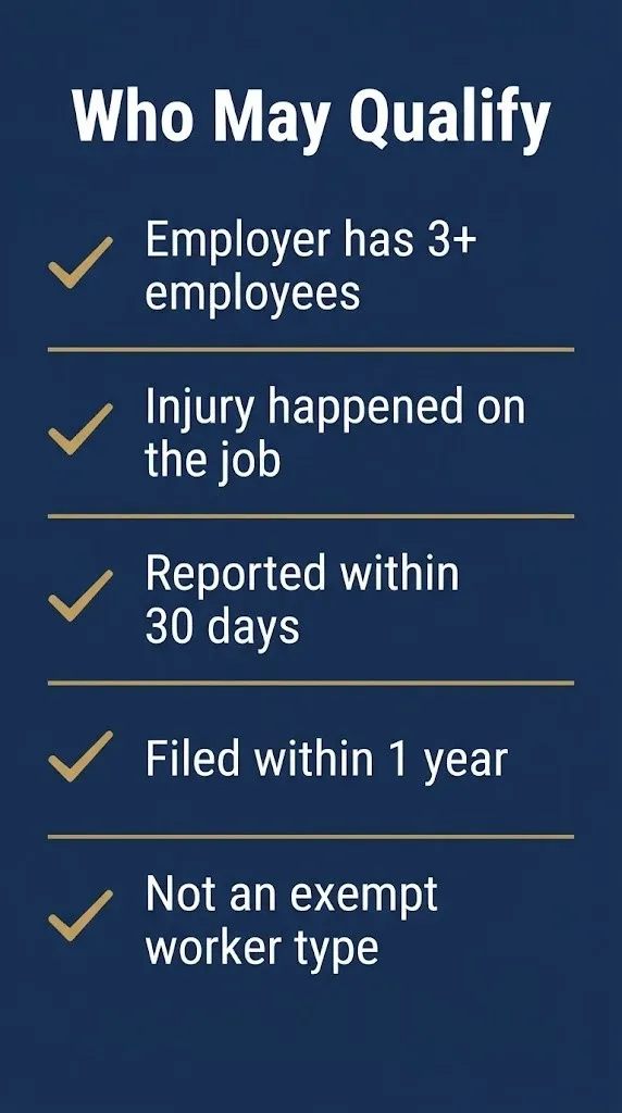 Checklist graphic showing who may qualify under Georgia workers compensation laws including the 30-day report deadline.