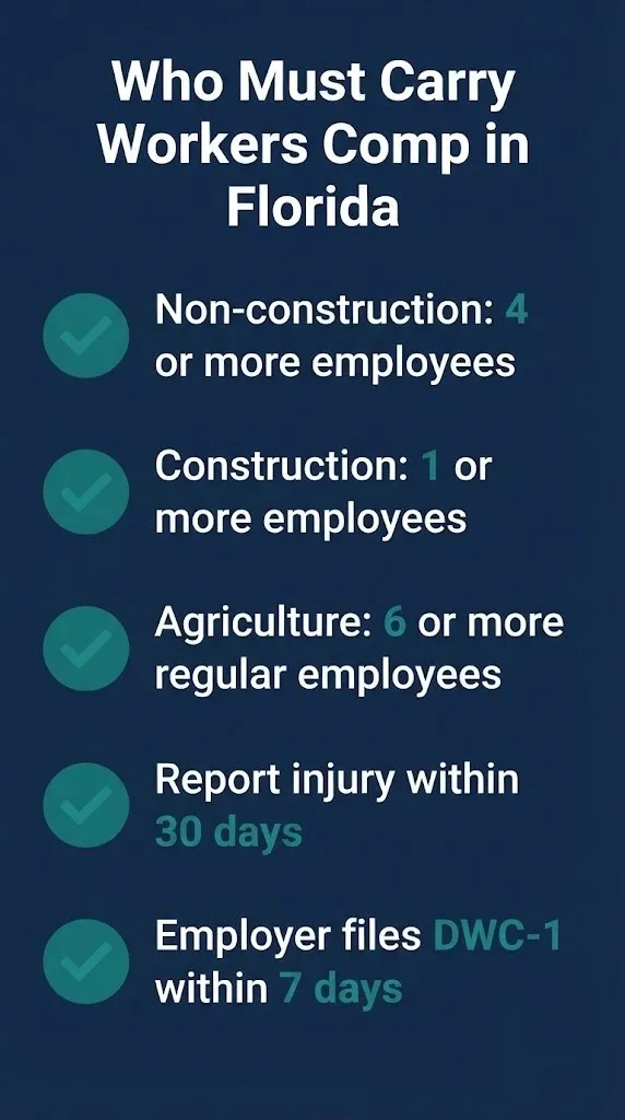Checklist showing Florida workers compensation insurance requirements by employee count and industry.