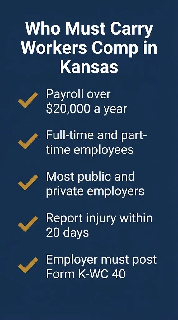Checklist showing Kansas workers compensation insurance requirements including the $20,000 payroll threshold.