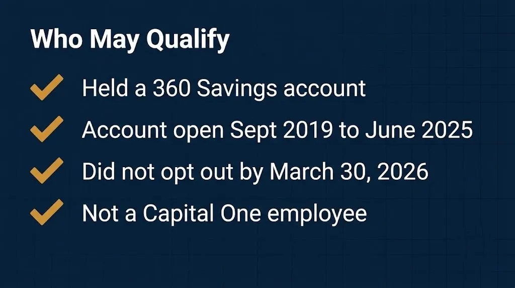 Checklist showing eligibility criteria for the Capital One $425 million settlement for 360 Savings customers.
