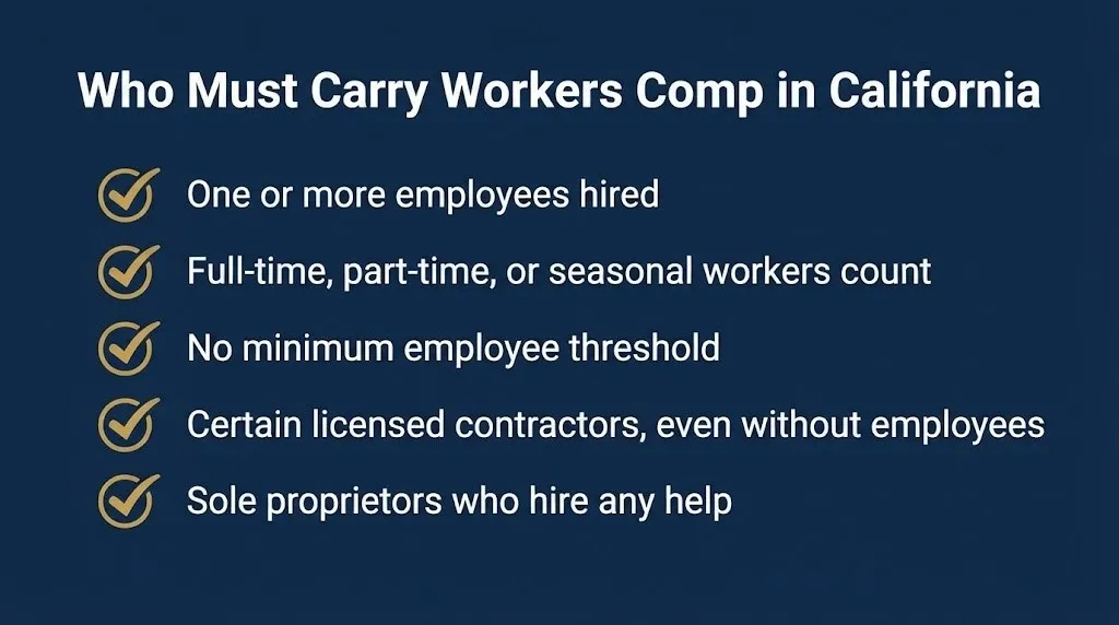 Checklist showing who must carry workers compensation insurance in California under 2026 rules.