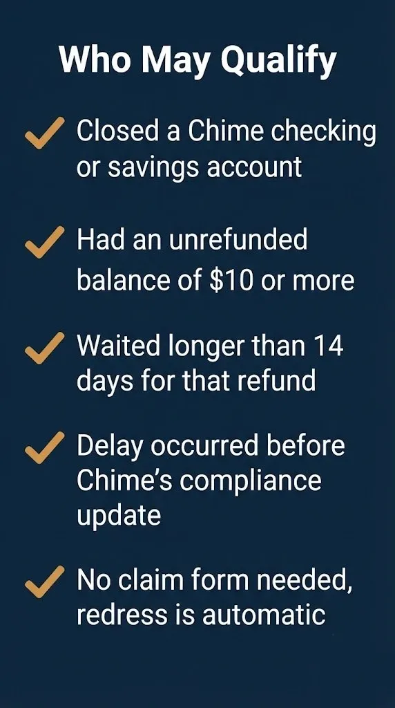 Eligibility checklist graphic for the Chime settlement showing who may qualify for CFPB redress