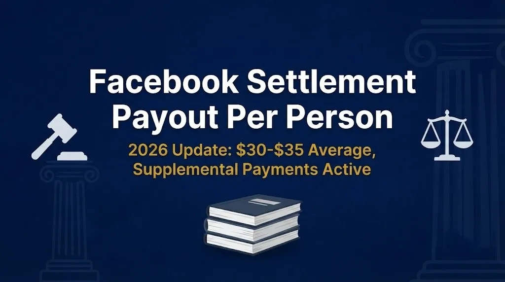 Facebook settlement payout per person 2026 banner showing 30 to 35 dollar average with supplemental payments now active.