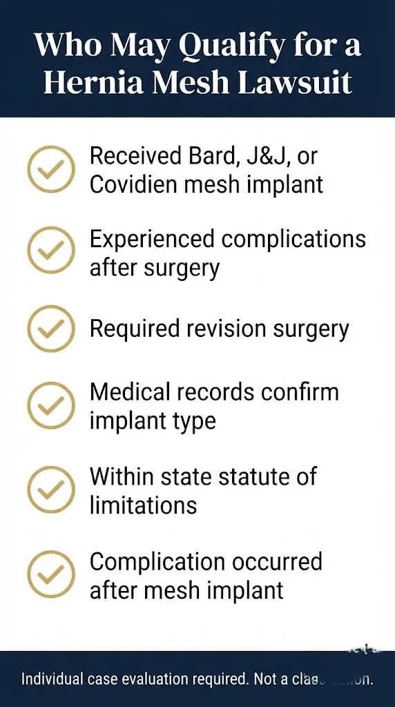 Hernia mesh lawsuit eligibility checklist showing six criteria including implant type, complications, and statute of limitations.