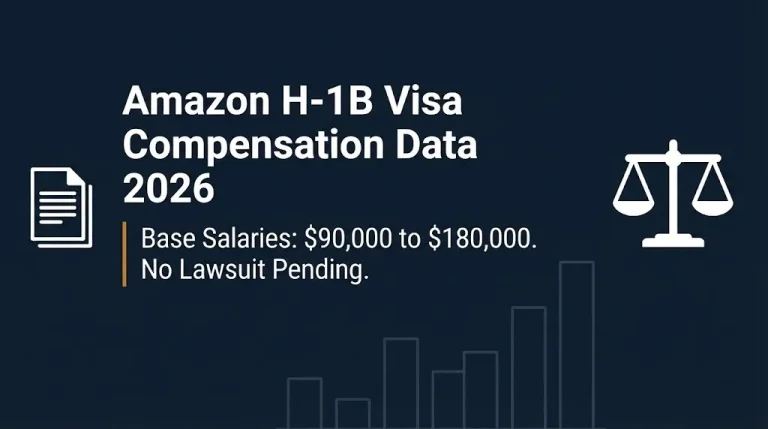 Amazon H-1B visa compensation data 2026 banner showing base salary range and no pending lawsuit.