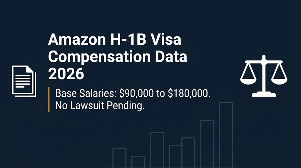 Amazon H-1B visa compensation data 2026 banner showing base salary range and no pending lawsuit.