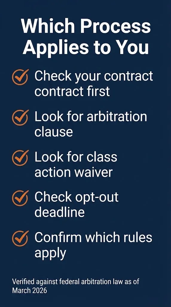 Arbitration vs litigation checklist showing how to check your contract for arbitration clauses and class action waivers.