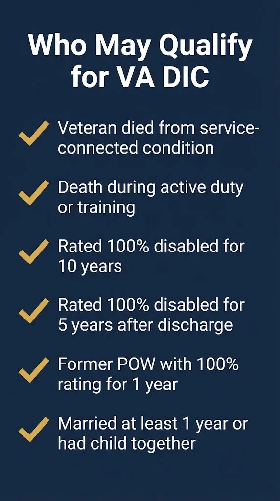 Eligibility checklist for VA Dependency and Indemnity Compensation with six qualifying criteria