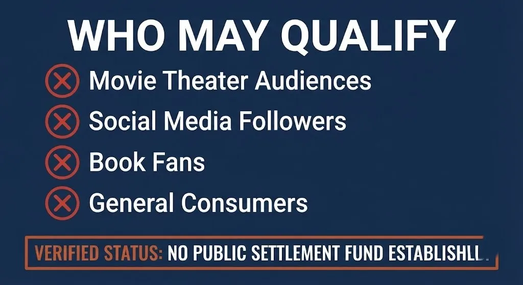 Eligibility checklist for the Justin Baldoni lawsuit confirming no public settlement fund exists.