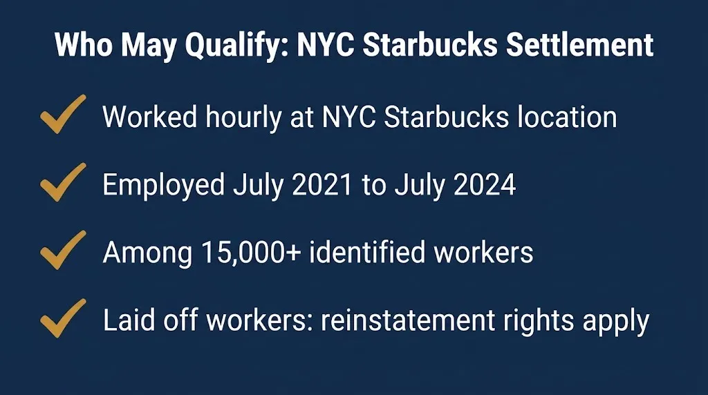 Starbucks class action 2026 banner showing the $38.9 million NYC Fair Workweek settlement now paying.
