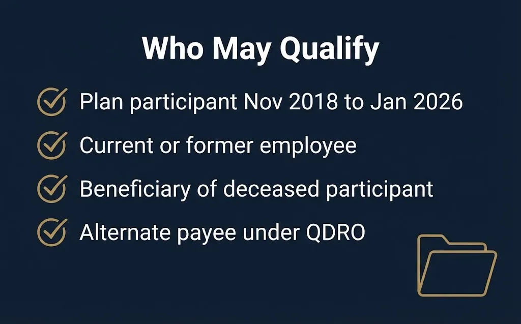 Eligibility checklist graphic for the Capital One ERISA settlement showing who qualifies for the 401k payout