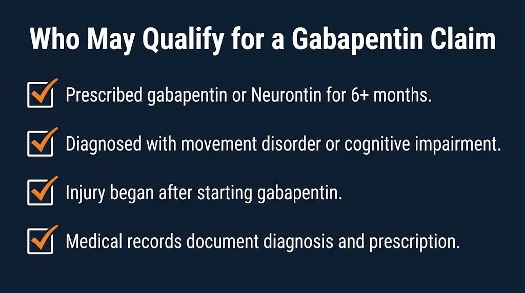 Gabapentin claim eligibility checklist with four criteria including prescription duration and documented diagnosis.