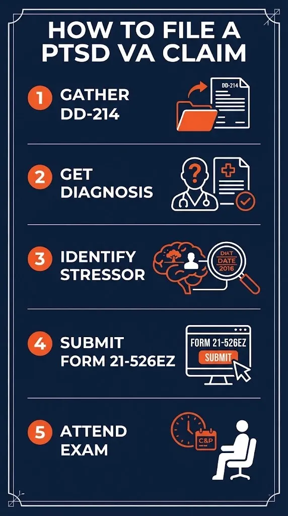 How to file a PTSD VA claim in five steps