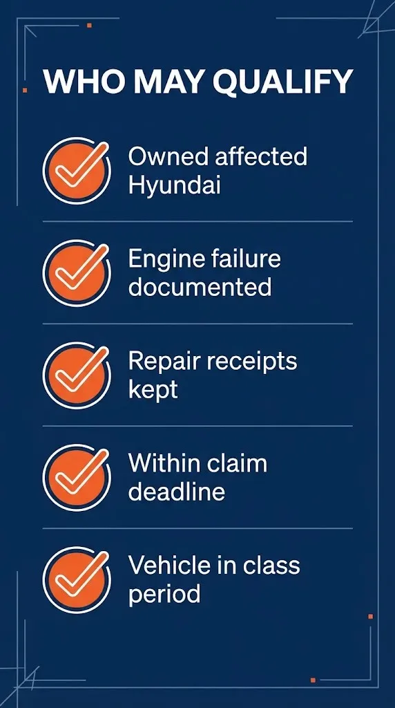 Hyundai lawsuit eligibility checklist showing five qualification criteria