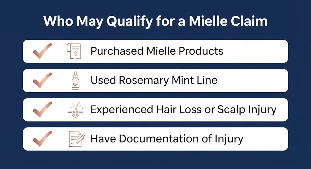Mielle lawsuit eligibility checklist graphic showing four qualification criteria with checkmarks on navy background.