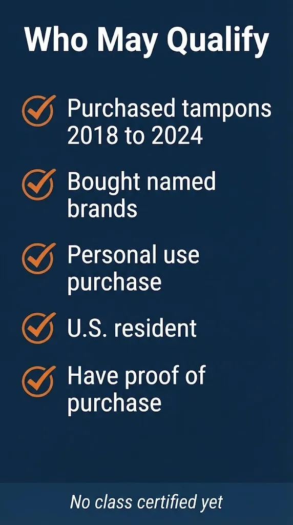 Tampax lawsuit eligibility checklist showing who may qualify based on purchase dates, brands, and proof of purchase requirements.
