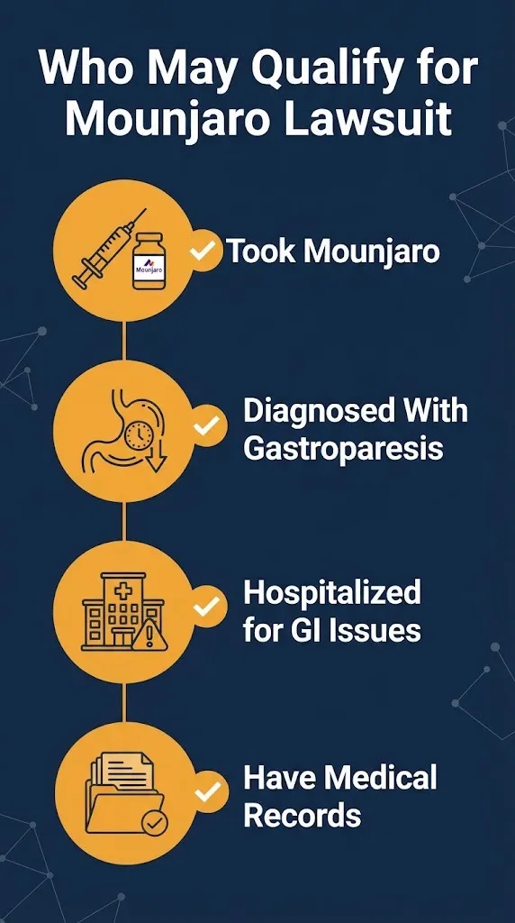 Who may qualify for Mounjaro lawsuit checklist showing gastroparesis and medical records criteria.