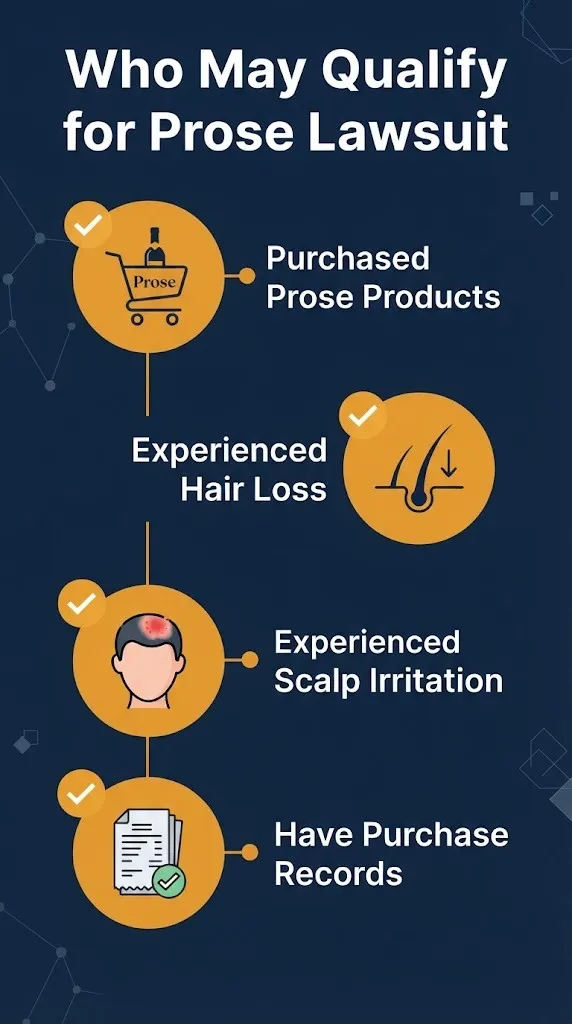 Who may qualify for Prose hair lawsuit checklist showing purchase and hair loss criteria.
