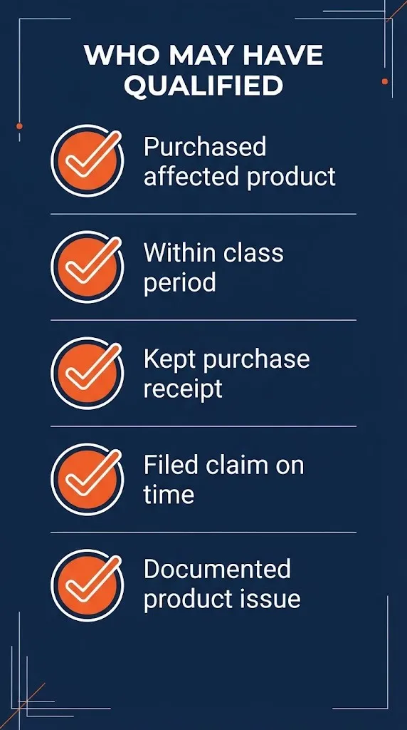 Whole Foods lawsuit eligibility checklist showing five qualification criteria