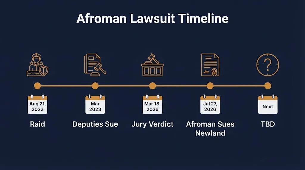 Afroman lawsuit timeline from the 2022 raid to the March 2026 verdict and the July 2026 suit against Newland.