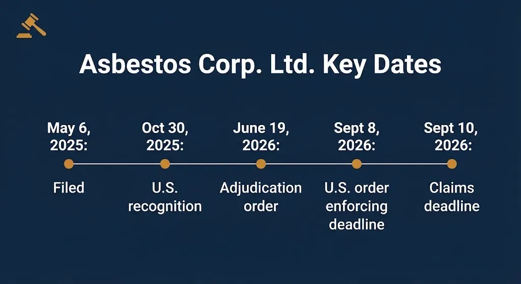 Asbestos claim lawsuit timeline showing key dates through the Sept. 10, 2026 claims deadline