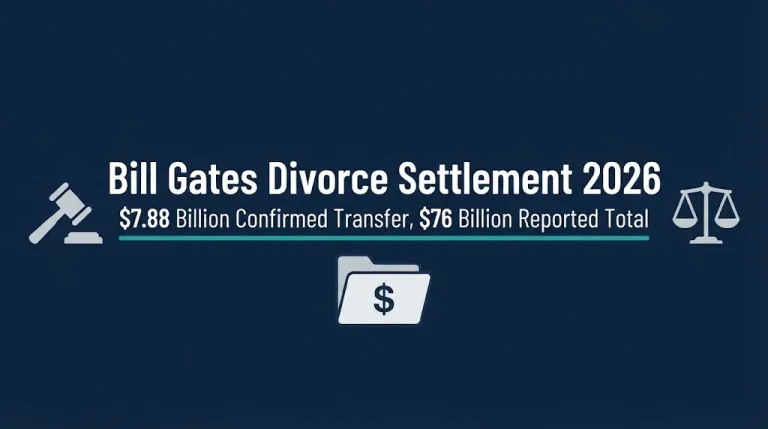 Bill Gates divorce settlement 2026 hero banner with confirmed $7.88 billion transfer amount.
