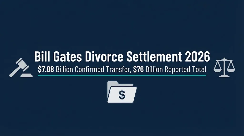 Bill Gates divorce settlement 2026 hero banner with confirmed $7.88 billion transfer amount.