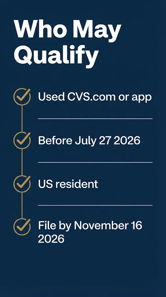 CVS class action settlement eligibility checklist showing four criteria for who may qualify