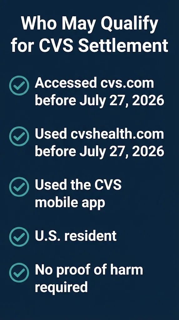 CVS settlement eligibility checklist with five criteria for class membership.