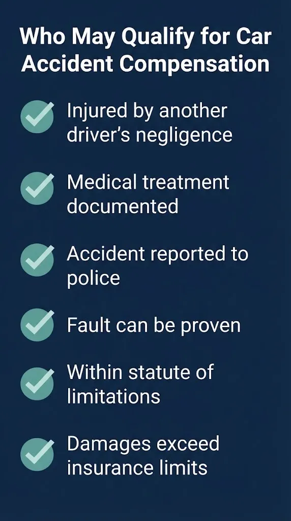 Car accident compensation eligibility checklist with six criteria and checkmarks.
