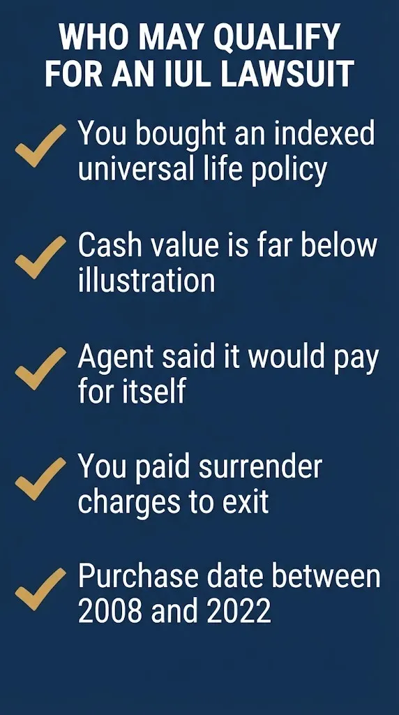 Checklist graphic showing five eligibility factors for an IUL lawsuit claim.