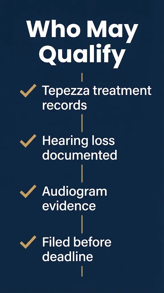 Checklist graphic showing four eligibility factors for a Tepezza hearing loss lawsuit.