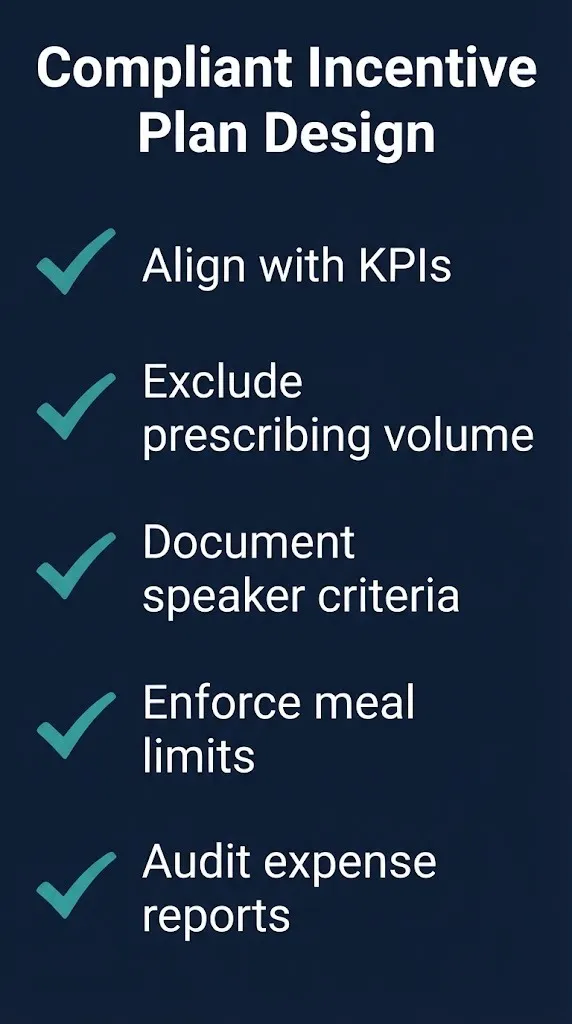 Checklist of compliant incentive compensation design principles for pharmaceutical plans