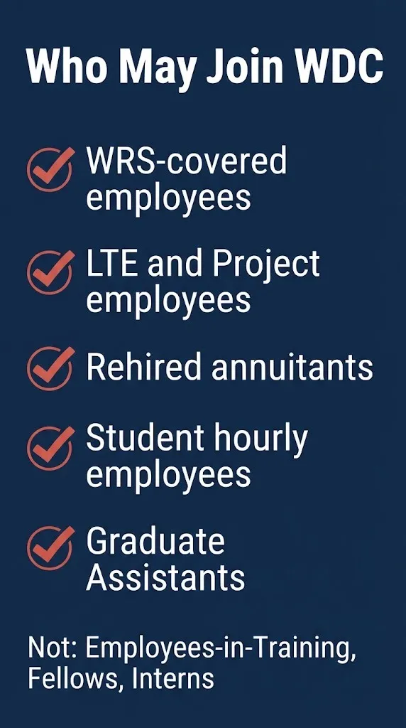 Checklist of who may join the Wisconsin Deferred Compensation 457(b) program in 2026.