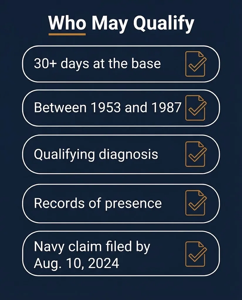 Checklist of who may qualify for a Camp Lejeune lawsuit lawyer claim, from 30 days on base to a timely Navy claim.