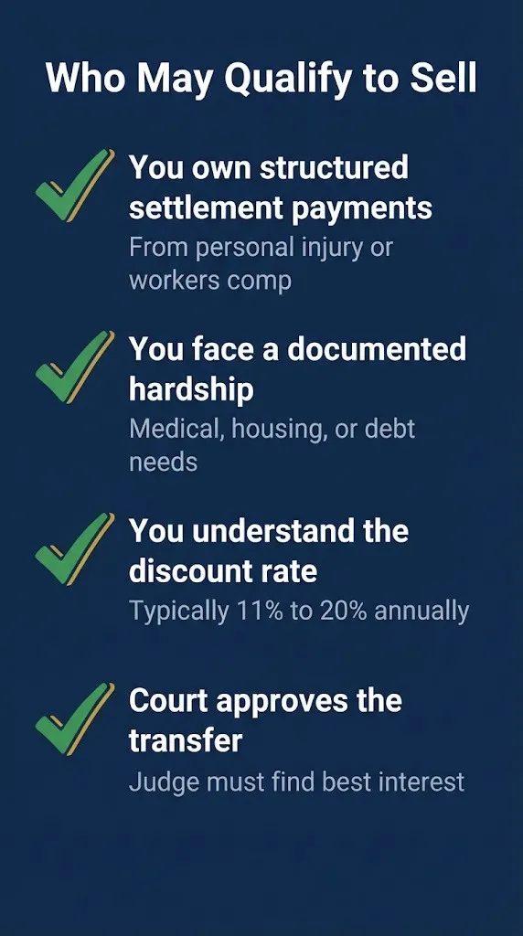 Checklist of who may qualify to sell structured settlement payments