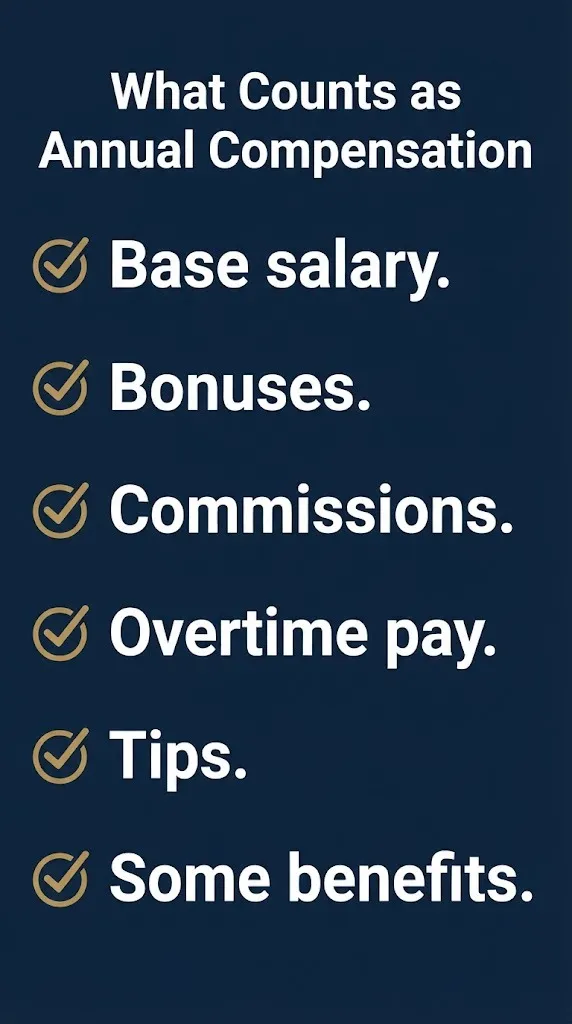 Checklist showing what counts as annual compensation including salary bonuses commissions overtime tips and some benefits.