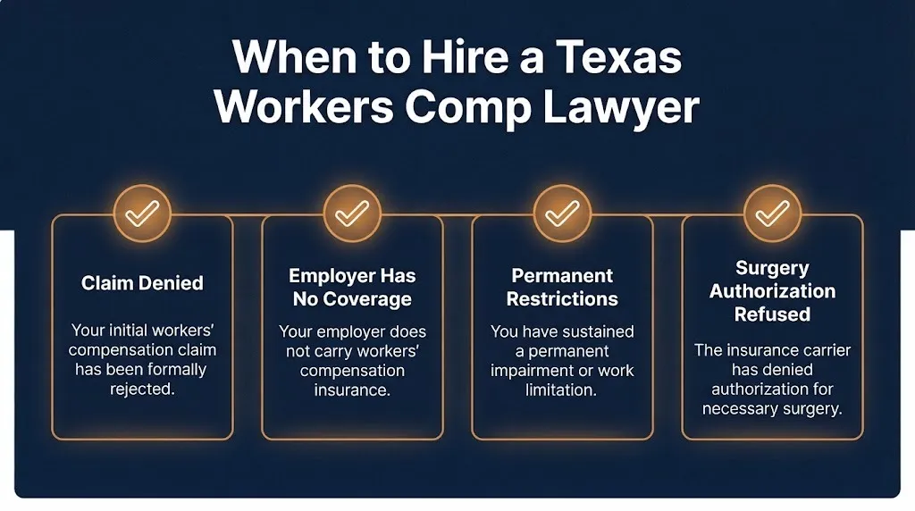 Checklist showing when to hire a Texas workers compensation lawyer for denied claims and non-subscriber cases.