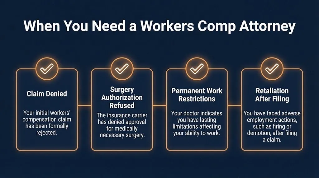 Checklist showing when to hire a workers comp attorney including denied claims and retaliation.