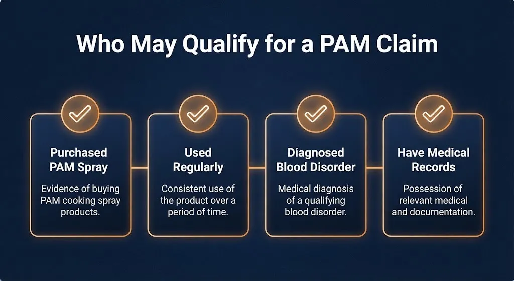 Checklist showing who may qualify for a PAM cooking spray lawsuit claim.