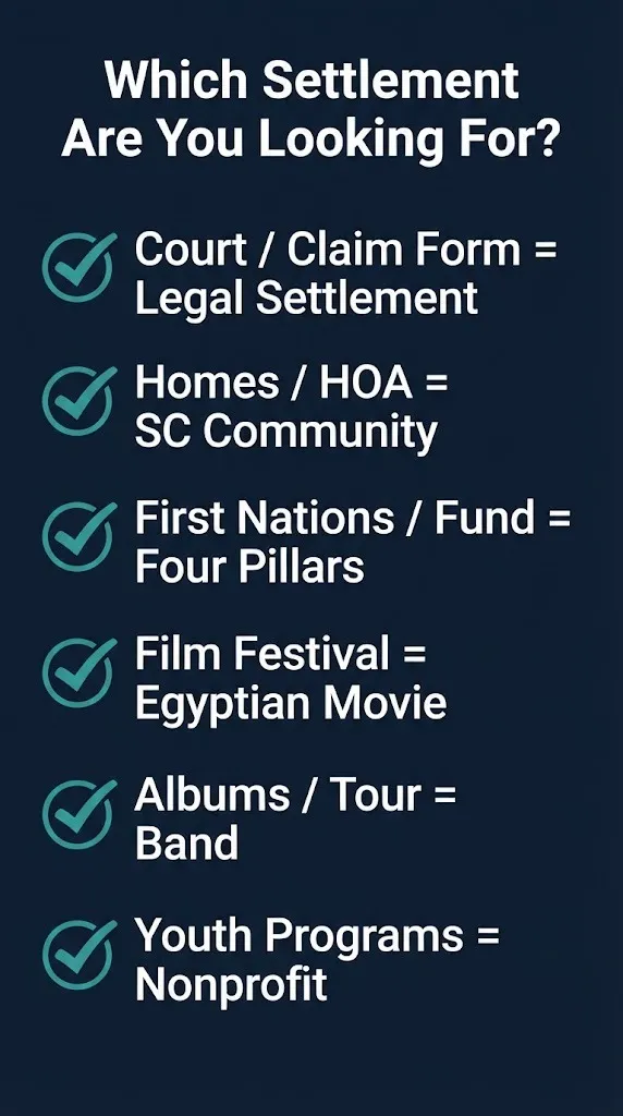 Checklist to identify which type of settlement you are searching for in 2026