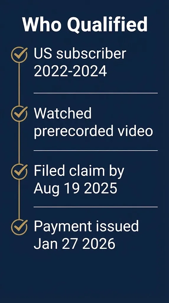 Criterion Channel settlement eligibility checklist graphic showing four criteria for who qualified