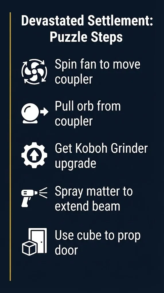 Devastated Settlement puzzle checklist showing orb coupler steps and Koboh Grinder upgrade.