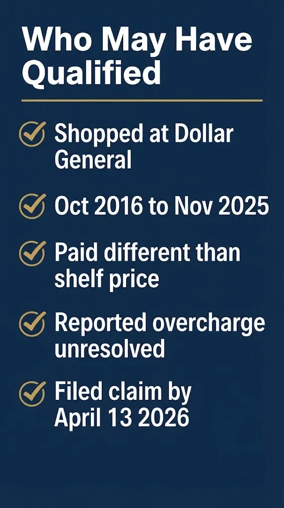 Dollar General settlement eligibility checklist graphic showing who may have qualified for the pricing settlement.