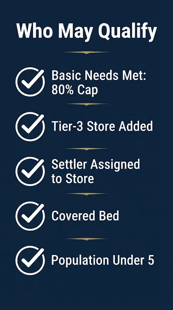 Fallout 4 settlement happiness checklist showing requirements for reaching 100 percent