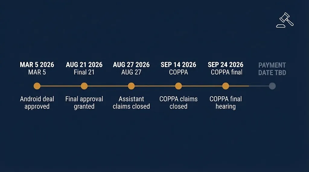 Google lawsuit 2026 timeline of settlement approval dates and closed claim deadlines, payment date TBD.
