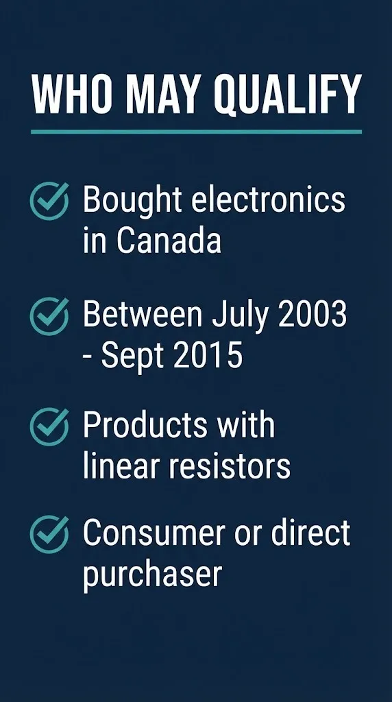Linear Resistors settlement eligibility checklist showing who may qualify for Canadian class action