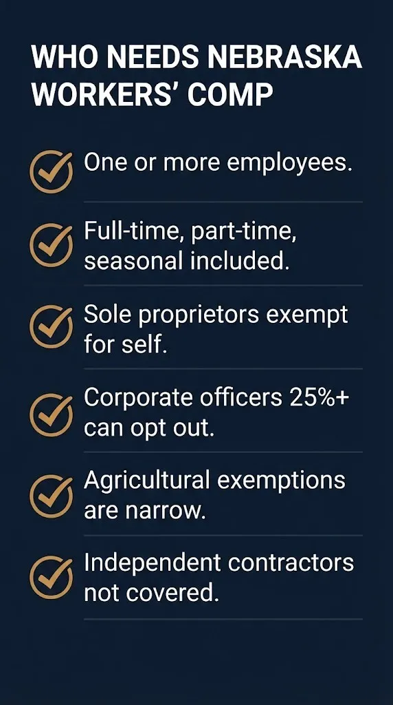 Nebraska workers comp coverage checklist for who is required to carry insurance.