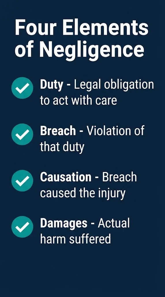 Negligence lawsuit four elements checklist duty, breach, causation, damages.