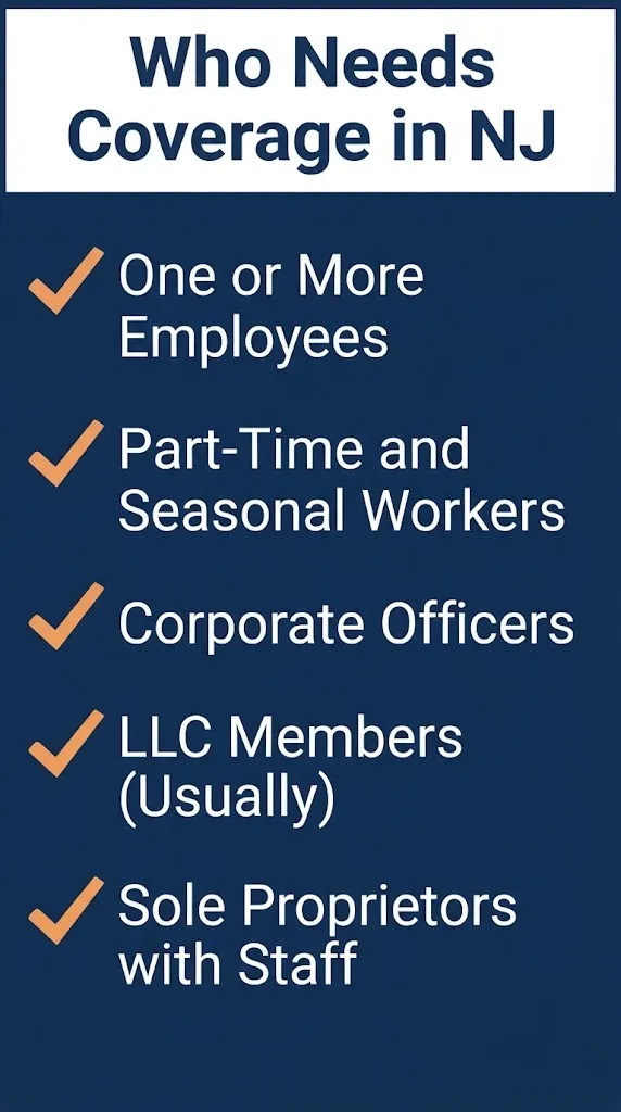 New Jersey workers compensation coverage checklist graphic showing who needs insurance under state law.